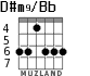D#m9/Bb for guitar