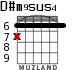 D#m9sus4 for guitar - option 1