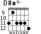 D#m9- for guitar - option 2
