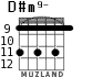 D#m9- for guitar - option 1