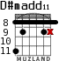 D#madd11 for guitar - option 3