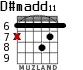 D#madd11 for guitar