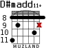 D#madd11+ for guitar - option 2