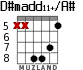 D#madd11+/A# for guitar - option 2