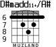D#madd11+/A# for guitar - option 3