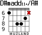 D#madd11+/A# for guitar - option 4