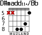 D#madd11+/Bb for guitar - option 2