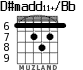 D#madd11+/Bb for guitar - option 3