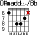 D#madd11+/Bb for guitar - option 4