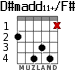 D#madd11+/F# for guitar - option 2