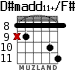 D#madd11+/F# for guitar - option 3