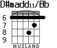 D#madd11/Bb for guitar - option 2