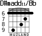 D#madd11/Bb for guitar - option 3