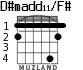 D#madd11/F# for guitar - option 2