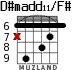 D#madd11/F# for guitar - option 3