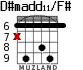 D#madd11/F# for guitar - option 4