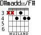 D#madd11/F# for guitar - option 1
