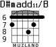 D#madd11/B for guitar - option 2