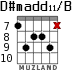 D#madd11/B for guitar - option 3