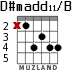 D#madd11/B for guitar - option 1