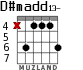 D#madd13- for guitar - option 3