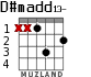 D#madd13- for guitar