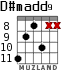D#madd9 for guitar - option 2