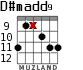 D#madd9 for guitar - option 3