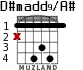 D#madd9/A# for guitar - option 2
