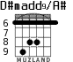 D#madd9/A# for guitar