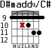 D#madd9/C# for guitar - option 2