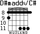 D#madd9/C# for guitar