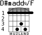 D#madd9/F for guitar - option 2
