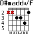 D#madd9/F for guitar - option 3