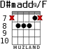D#madd9/F for guitar - option 4