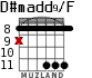 D#madd9/F for guitar - option 5