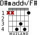 D#madd9/F# for guitar - option 2
