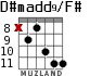 D#madd9/F# for guitar - option 4
