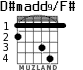 D#madd9/F# for guitar - option 1