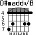 D#madd9/B for guitar - option 3