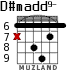 D#madd9- for guitar - option 2