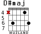 D#maj for guitar - option 4