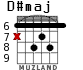 D#maj for guitar - option 5
