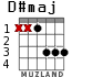 D#maj for guitar - option 1