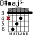D#maj5+ for guitar - option 3