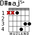 D#maj5+ for guitar - option 1
