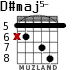 D#maj5- for guitar - option 3