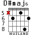 D#maj6 for guitar - option 2
