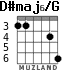 D#maj6/G for guitar - option 2