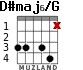D#maj6/G for guitar - option 3